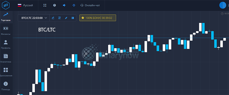 BTCLTC и его график